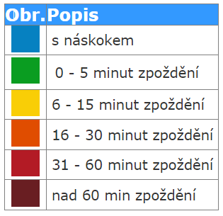 Barevné rozlišení dle zpoždění
